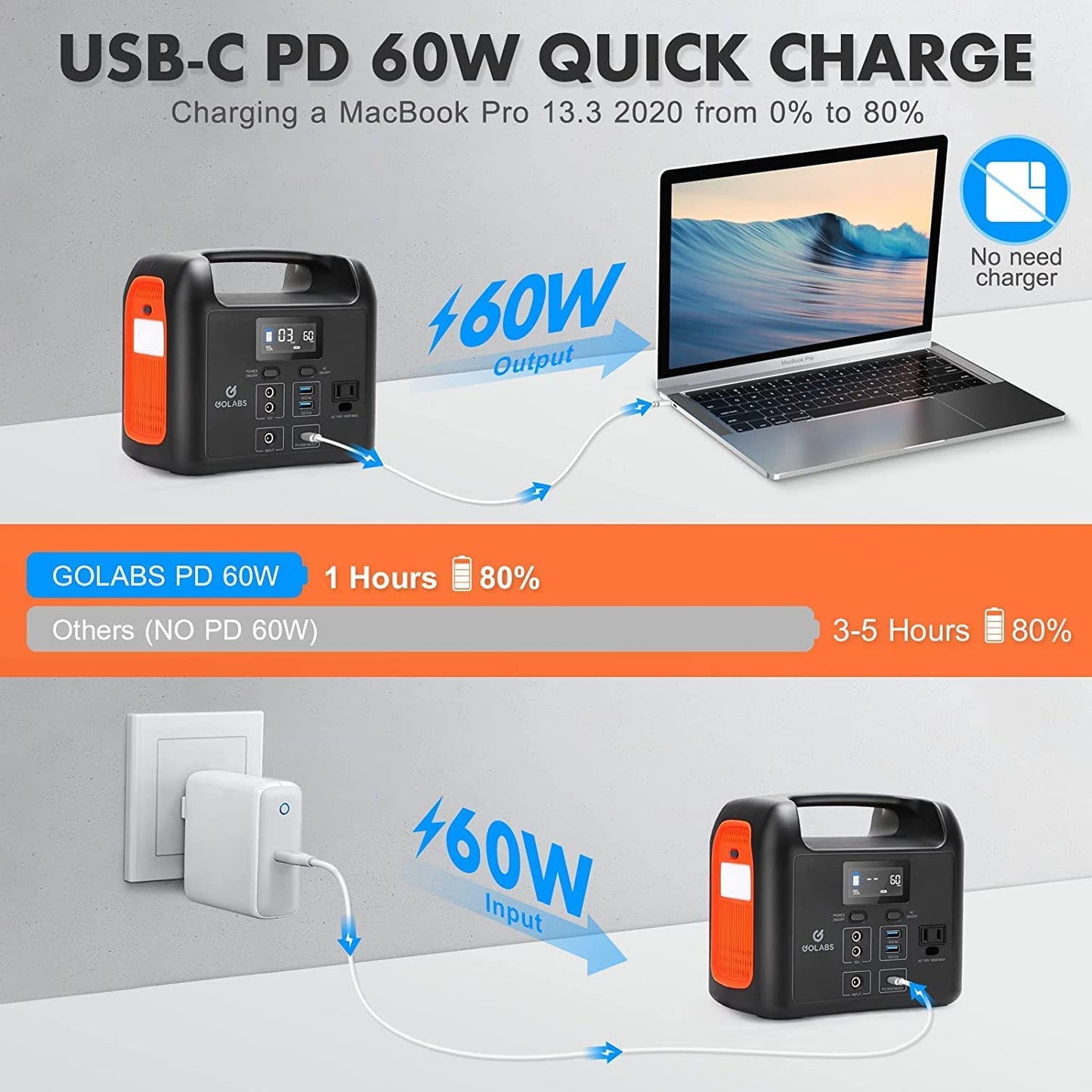 R150 Portable Power Solar Generator 